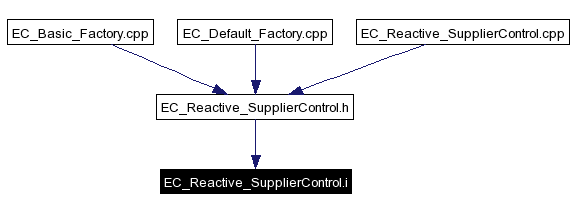 Included by dependency graph