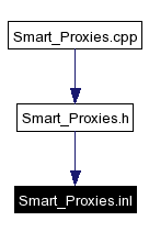 Included by dependency graph