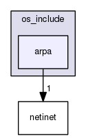 ace/os_include/arpa/