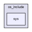 ace/os_include/sys/