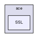 ace/SSL/