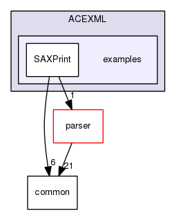 ACEXML/examples/