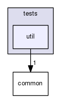 ACEXML/tests/util/