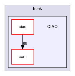 /home/johnny/ACE/trunk/CIAO/