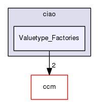 /home/johnny/ACE/trunk/CIAO/ciao/Valuetype_Factories/