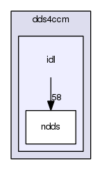 /home/johnny/ACE/trunk/CIAO/connectors/dds4ccm/idl/