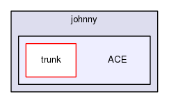 /home/johnny/ACE/