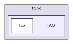 /home/johnny/ACE/trunk/TAO/