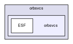 /home/johnny/ACE/trunk/TAO/orbsvcs/orbsvcs/