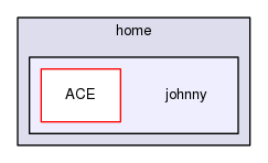 /home/johnny/