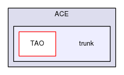 /home/johnny/ACE/trunk/