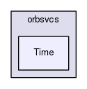 TAO/orbsvcs/orbsvcs/Time/