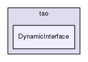 TAO/tao/DynamicInterface/