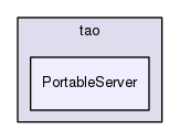 TAO/tao/PortableServer/