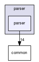 parser