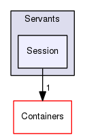 Session