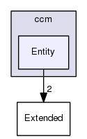Entity