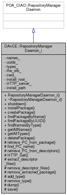 Inheritance graph