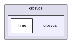 orbsvcs