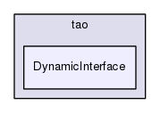 DynamicInterface