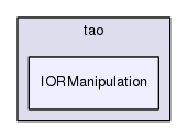 IORManipulation