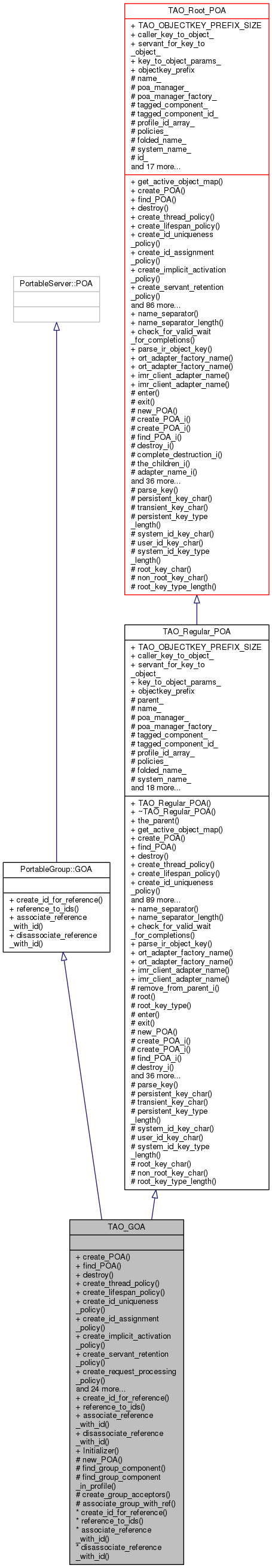 Inheritance graph