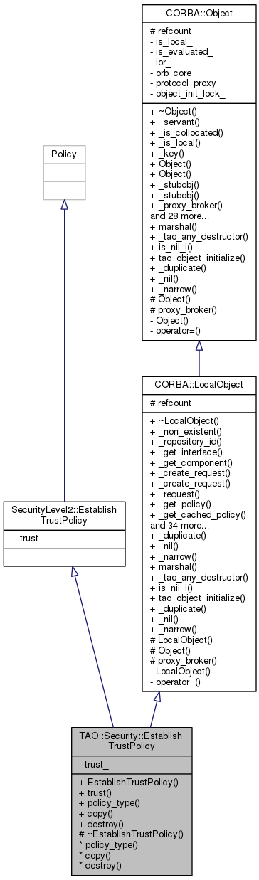 Inheritance graph