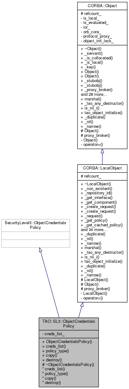Inheritance graph