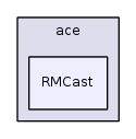 RMCast