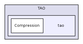 tao