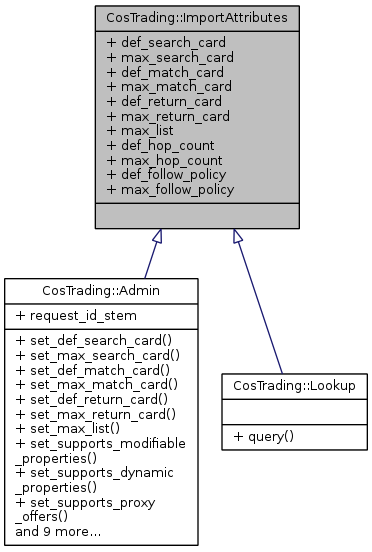 Inheritance graph