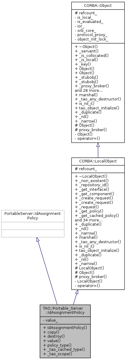 Inheritance graph