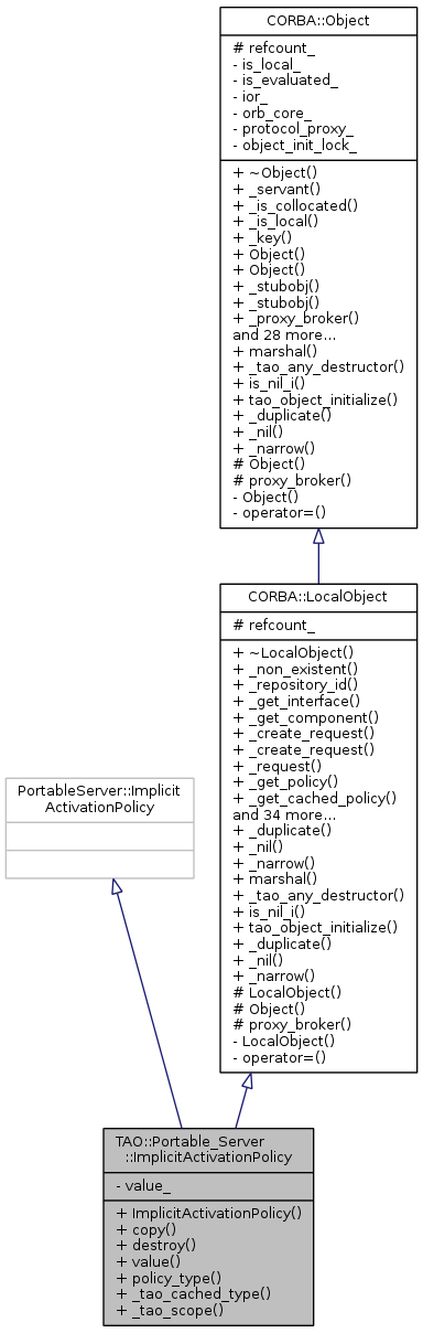 Inheritance graph