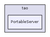 PortableServer