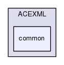 ACEXML/common/
