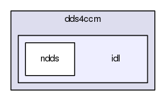 TAO/CIAO/connectors/dds4ccm/idl/