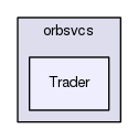 TAO/orbsvcs/orbsvcs/Trader/