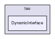 TAO/tao/DynamicInterface/