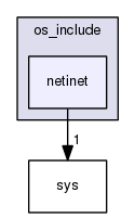 ace/os_include/netinet/