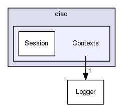 TAO/CIAO/ciao/Contexts/