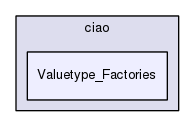TAO/CIAO/ciao/Valuetype_Factories/