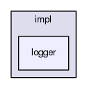 TAO/CIAO/connectors/dds4ccm/impl/logger/
