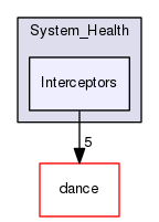 TAO/DAnCE/tools/System_Health/Interceptors/