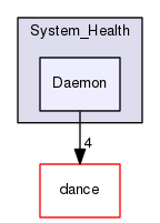 TAO/DAnCE/tools/System_Health/Daemon/