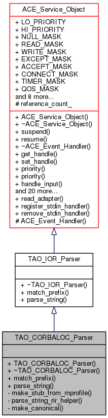 Inheritance graph