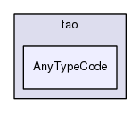 TAO/tao/AnyTypeCode/
