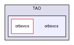 TAO/orbsvcs/