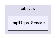 TAO/orbsvcs/ImplRepo_Service/