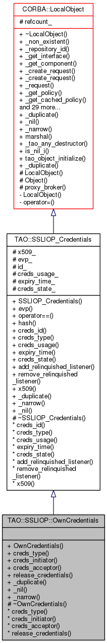 Inheritance graph