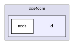 idl